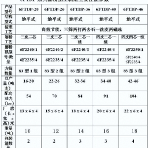 6FTDP-36型小麥制粉設備